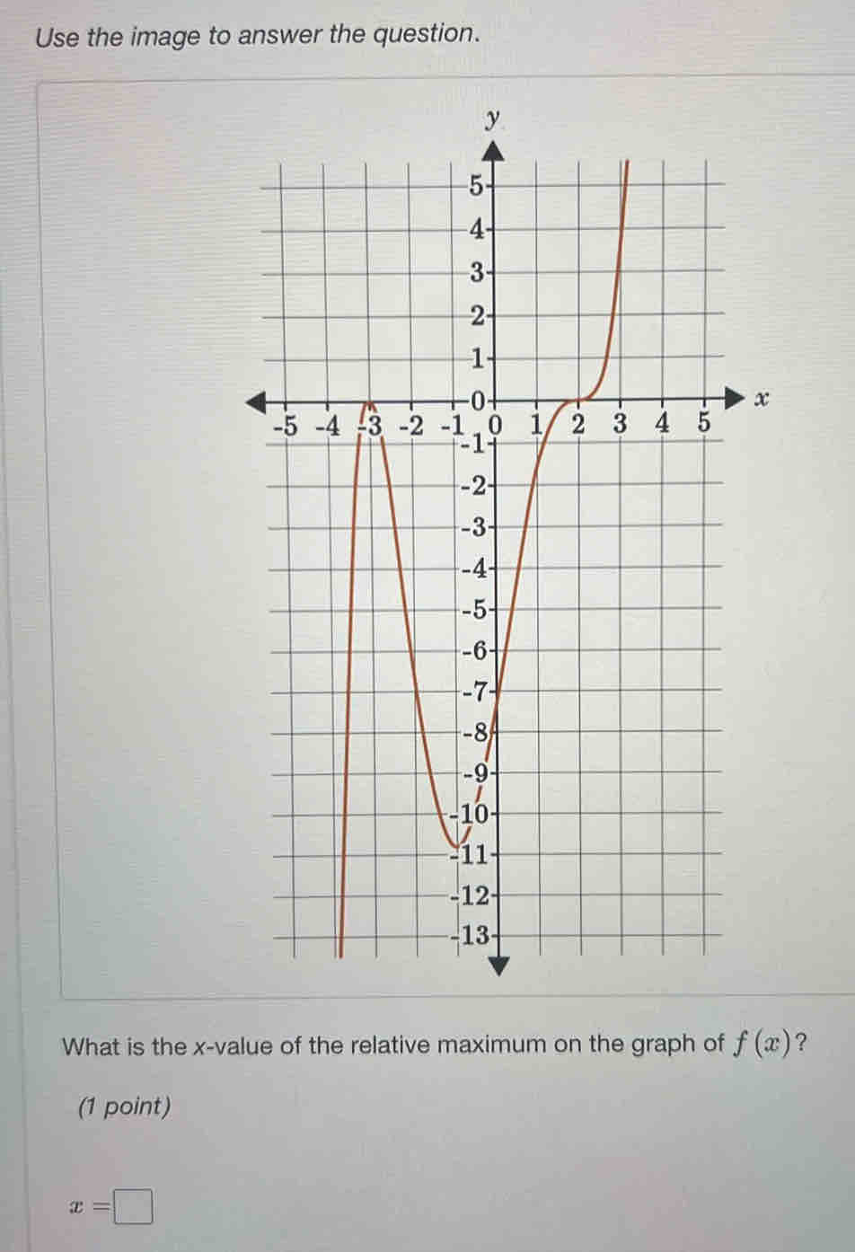 Use the image to answer the question. 
What is the x -value of the relative maximum on the graph of f(x) ? 
(1 point)
x=□