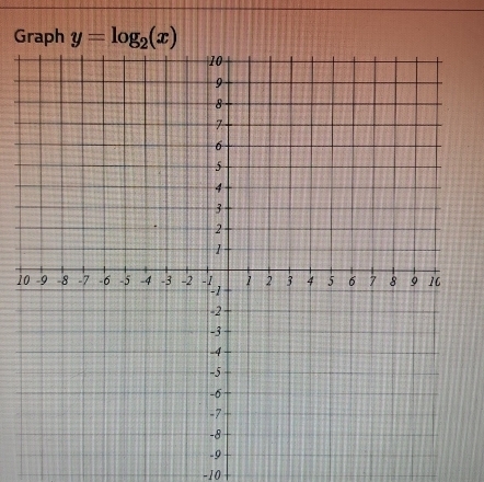 Graph y=log _2(x)
1
-10