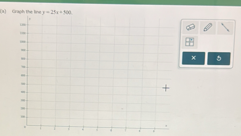 Graph the line y=25x+500. 
× 
s φ 7 9