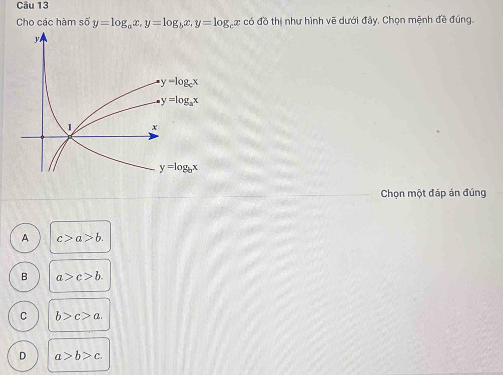 Cho các hàm số y=log _ax,y=log _bx,y=log _cx có đồ thị như hình vẽ dưới đây. Chọn mệnh đề đúng.
Chọn một đáp án đúng
A c>a>b.
B a>c>b.
C b>c>a.
D a>b>c.