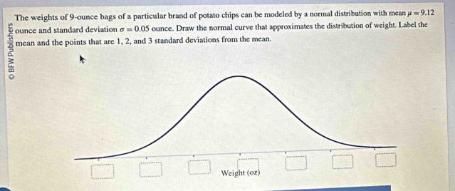 The weights of 9-ounce bags of a particular brand of potato chips can be modeled by a normal distribution with mean mu =9.12
ounce and standard deviation sigma =0.05 ounce. Draw the normal curve that approximates the distribution of weight. Label the 
mean and the points that are 1, 2, and 3 standard deviations from the mean. 
Weight (oz)