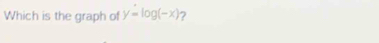 Which is the graph of y=log (-x) 7