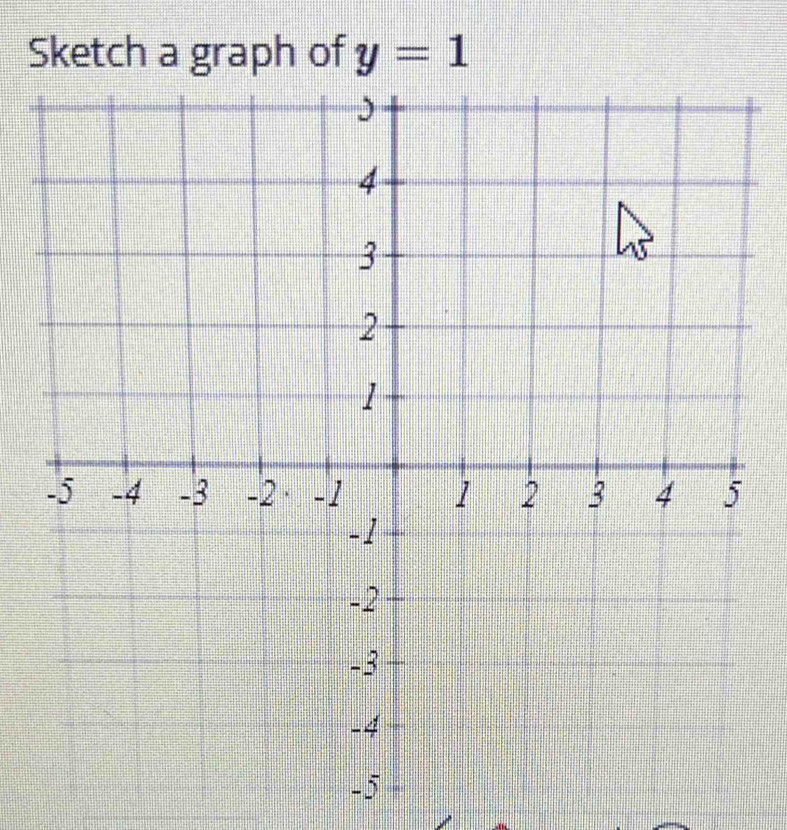 Sketch a graph of y=1