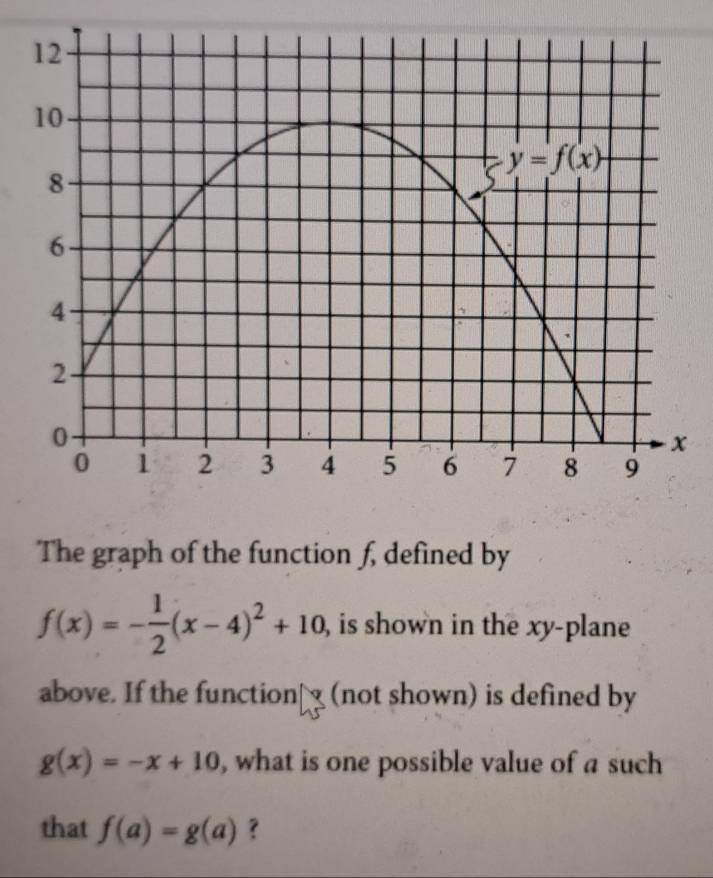 The graph of the function f, defined by
f(x)=- 1/2 (x-4)^2+10 , is shown in the xy-plane
above. If the function€ (not shown) is defined by
g(x)=-x+10 , what is one possible value of a such
that f(a)=g(a) ？