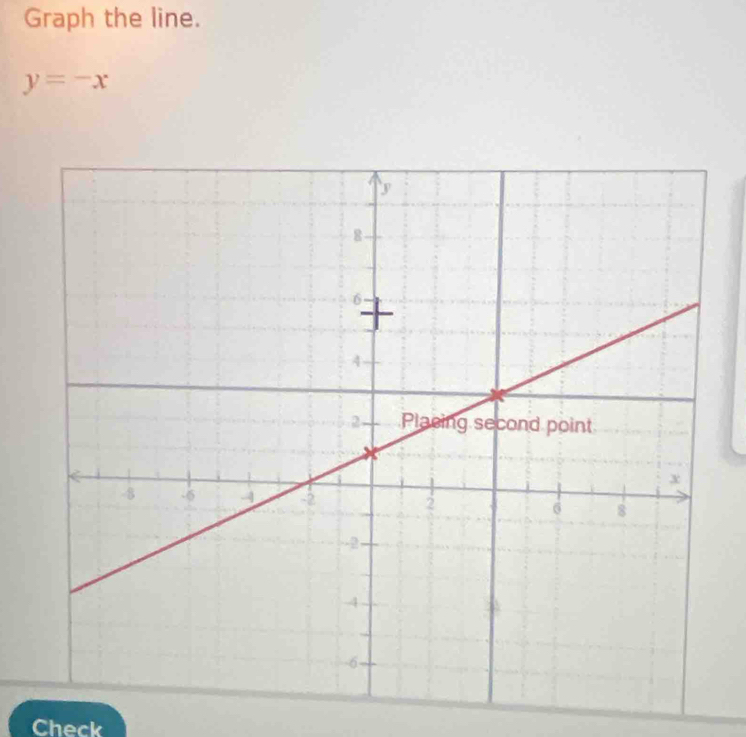 Graph the line.
y=-x
Check