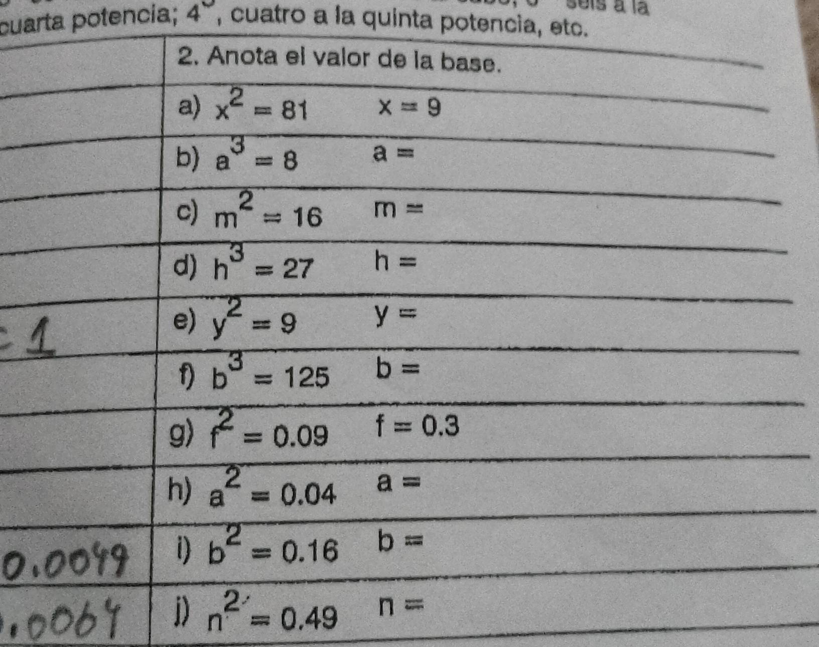 seis à là
cuarta potencia; 4° , cuatro a la quinta potencia, etc.