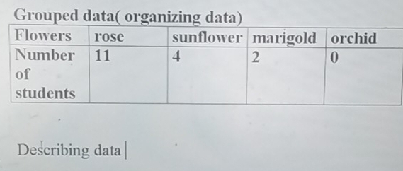 Grouped data( organizing data) 
Describing data