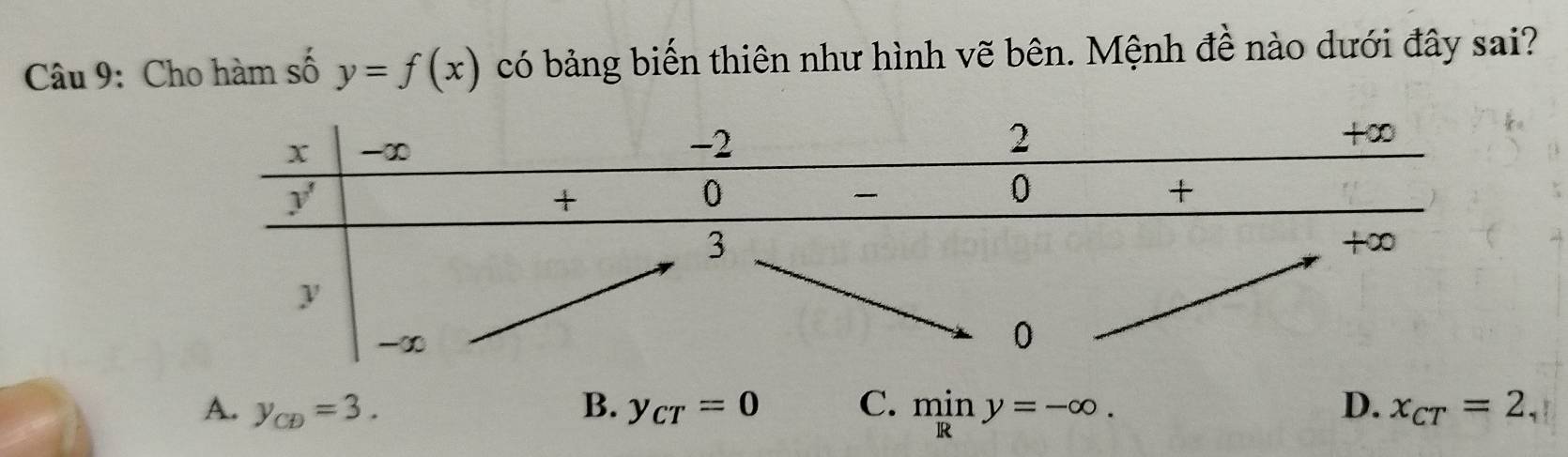 Cho hàm số y=f(x) có bảng biến thiên như hình vẽ bên. Mệnh đề nào dưới đây sai?
D.
A. y_CD=3. B. y_CT=0 C. miny=-∈fty . x_CT=2,