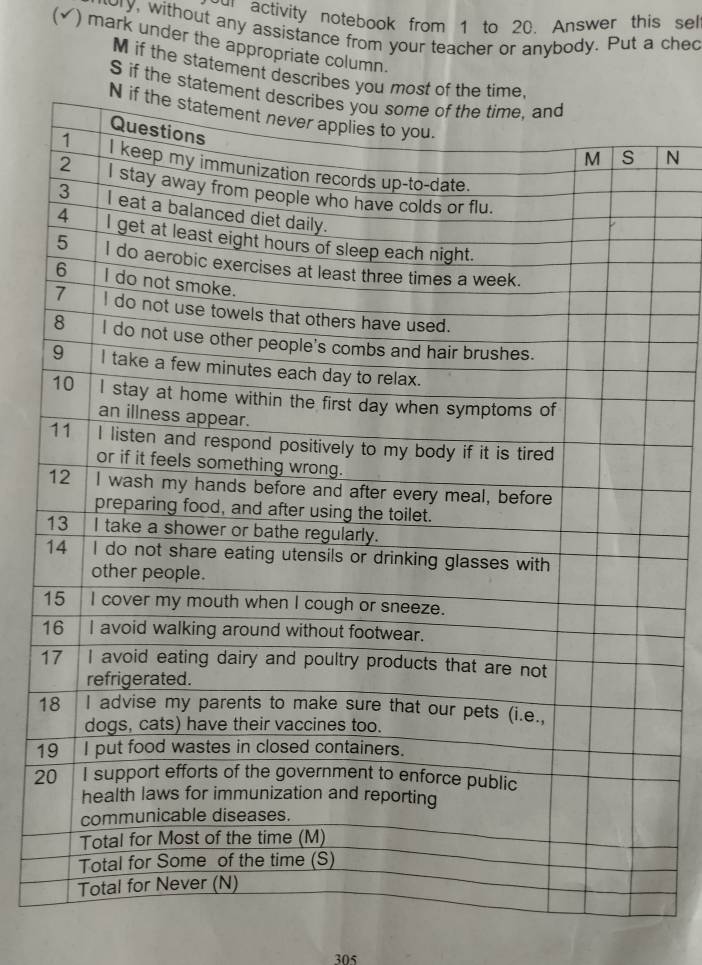 un activity notebook from 1 to 20. Answer this sel 
ory, without any assistance from your teacher or anybody. Put a ched 
(√) mark under the appropriate column. 
M if the statement describes you 
S if the state 
N 
1 
1 
1 
1 
2 
305