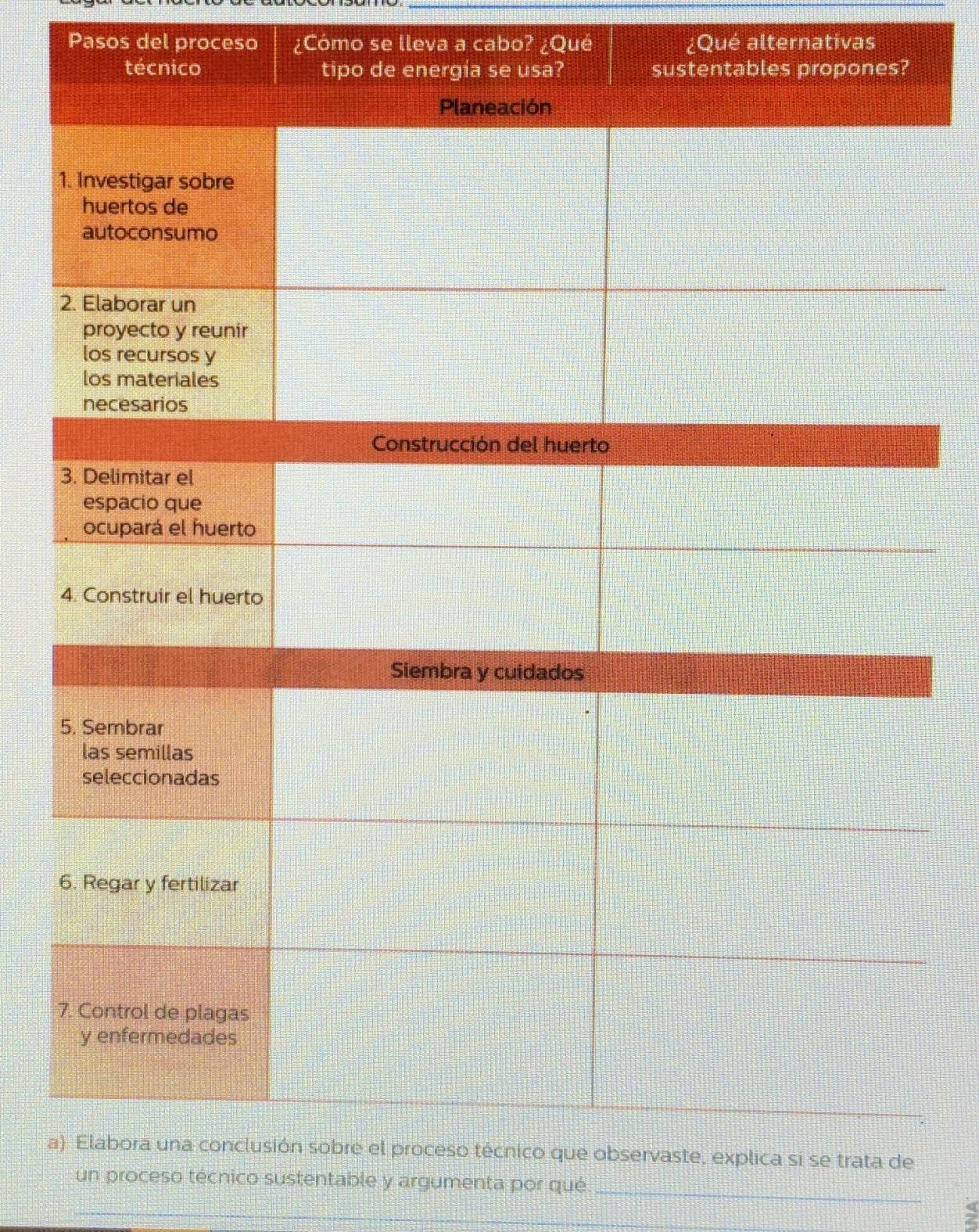 Pasos del proceso ¿Cómo se lleva a cabo? ¿Qué ¿Qué alternativas 
1 
7 
a 
un proceso técnico sustentable y argumenta por qué_ 
_