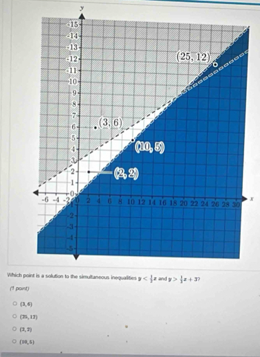 =
x
Which 
(1 point)
(3,6)
(25,12)
(2,2)
(10,5)