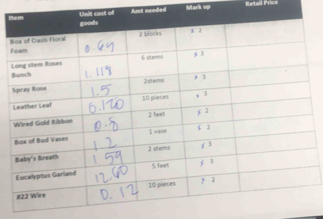 IAmt needed Mark up Retail Price