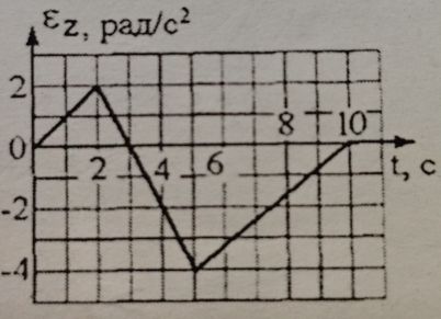 varepsilon _z. I c^2
2
8 1O
0
2 1 4 6 , C
t
-2
-4