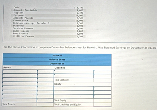 Accounts Receivable Cash
$ 8,100 1,000
Equipment Supplies
14,900 2,480
Common stock Accounts Payable 7,500
11,000
Dividends Retained earnings, December 1 1,900 5,500
Wages Expense Services Revenue 17,500 8,000
Utilities Expense R ent Éänens
2,200 3, 644
Use the above information to prepare a December balance sheet for Hawkin. Hint, Retained Earnings on December 31 equals 
T