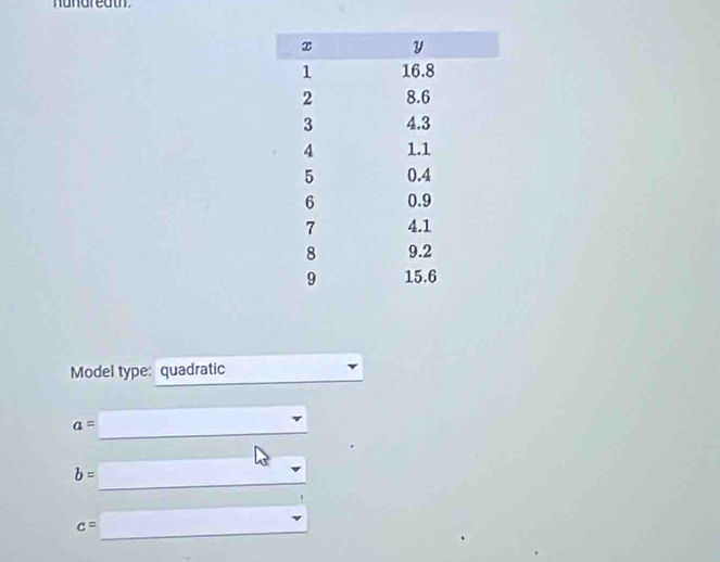 nundreath.
Model type: quadratic
a=
b=
c=