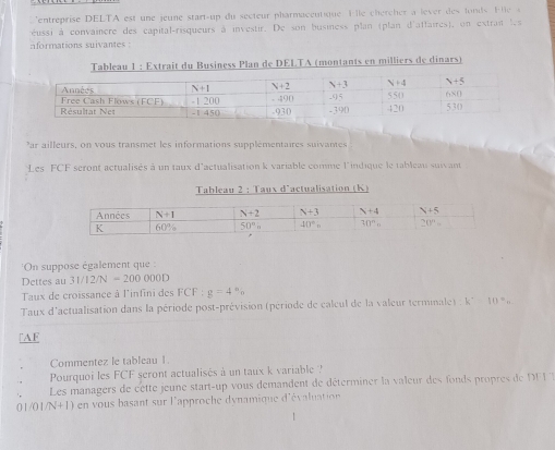 'entreprise DELTA est une jeune start-up du secteur pharmacentique Flle chercher à lèver des fonds Fle  
éussi à convaincre des capital-risqueurs à investir. De son business plan (plan d'affaires), un extrait les
nformations suivantes :
Tableau 1 : Extrait du Business Plan de DELTA (montants en milliers de dinars)
ar ailleurs, on vous transmet les informations supplémentaires suivanes
Les FCF seront actualisés à un taux d'actualisation k variable comme l'indique le tableau suivant
Tableau 2 : Taux d'actualisation (K)
' 'On suppose également que :
Dettes au 31/12/N=200000D
Taux de croissance à l'infini des FCF:g=4%
Taux d'actualisation dans la période post-prévision (période de calcul de la valeur terminale) 10°10°...
「AF
Commentez le tableau 1.
Pourquoi les FCF seront actualisés à un taux k variable ?
Les managers de cette jeune start-up vous demandent de déterminer la valeur des fonds propres de DFI
01 /0|/N+1) en vous basant sur l'approche dynamique d'évaluation