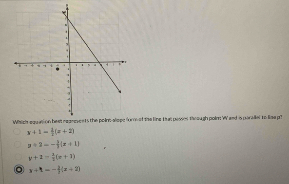 rm of the line that passes through point W and is parallel to line p?
y+1= 3/2 (x+2)
y+2=- 3/2 (x+1)
y+2= 3/2 (x+1)
o y+1=- 3/2 (x+2)