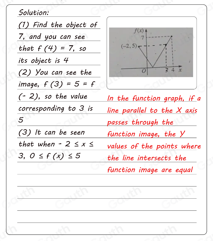 Solution: 
(1) Find the object of
7, and you can see 
that f(4)=7 , so 
its object is 4
(2) You can see the 
image, f(3)=5=f
(- 2), so the value In the function graph, if a 
corresponding to 3 is line parallel to the X axis 
5 
passes through the 
(3) It can be seen function image, the Y
that when -2≤ x≤ values of the points where 
3, ^ 0≤ f(x)≤ 5 the line intersects the 
 
function image are equal