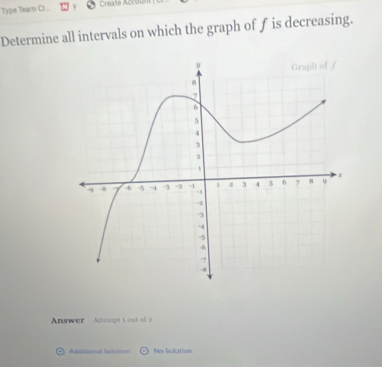 Type Team Cr. Y Create Account 
Determine all intervals on which the graph of f is decreasing. 
Answer Attempt 1 out of 2 
Aduitional Solution No Solution