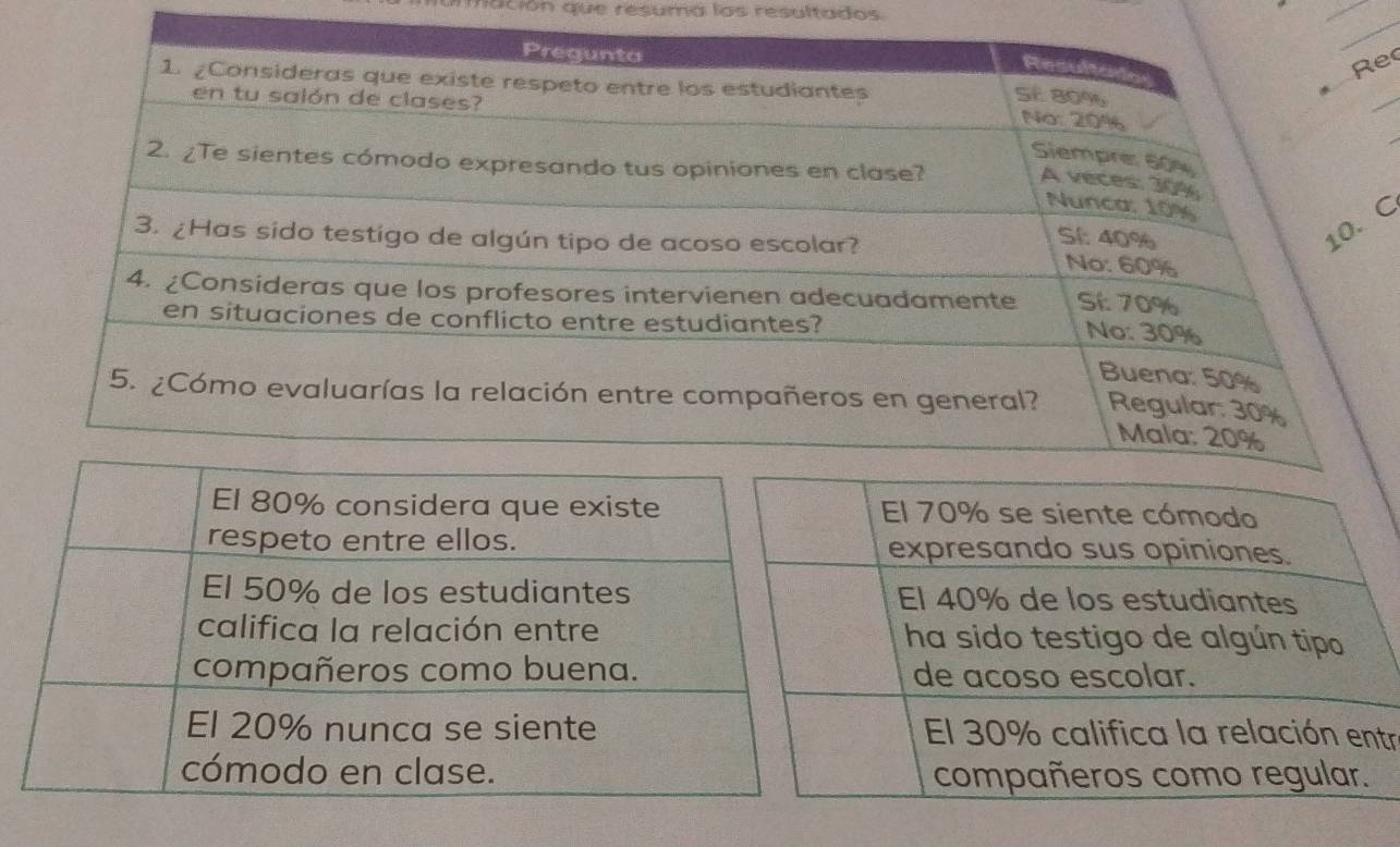 urmación que resuma los resultados 
_ 
e 
_ 
_ 
C 
tr