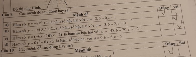 m!= frac 1