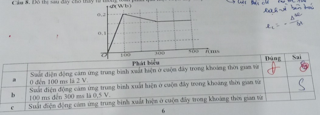 Cầu 8. Đô thị sau đây cho tháy từ thống toàn 
Đúng 
Phát b Sai 
Suất điện động cảm ứng trung bình xuất hiện ở cuộn đây trong khoảng thời gian từ 
a 0 đến 100 ms là 2 V. 
Suất điện động cảm ứng trung bình xuất hiện ở cuộn đây trong khoảng thời gian từ 
b 100 ms đến 300 ms là 0,5 V. 
c Suất điện động cảm ứng trung bình xuất hiện ở cuộn đây trong khoảng thời gian từ 
6