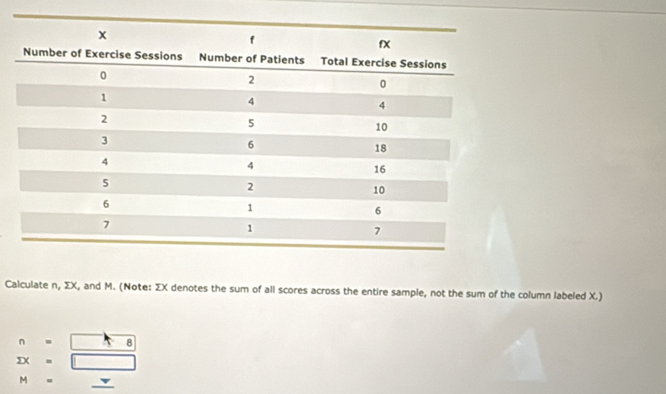 Calculate n, ΣX, and M. (Note: ΣX denotes the sum of all scores across the entire sample, not the sum of the column labeled X.)
n=□
sumlimits x=□
M=_ 
