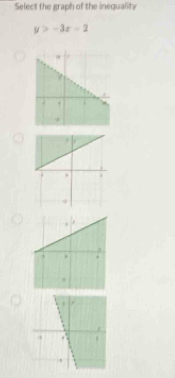 Select the graph of the inequality
y>-3x-2