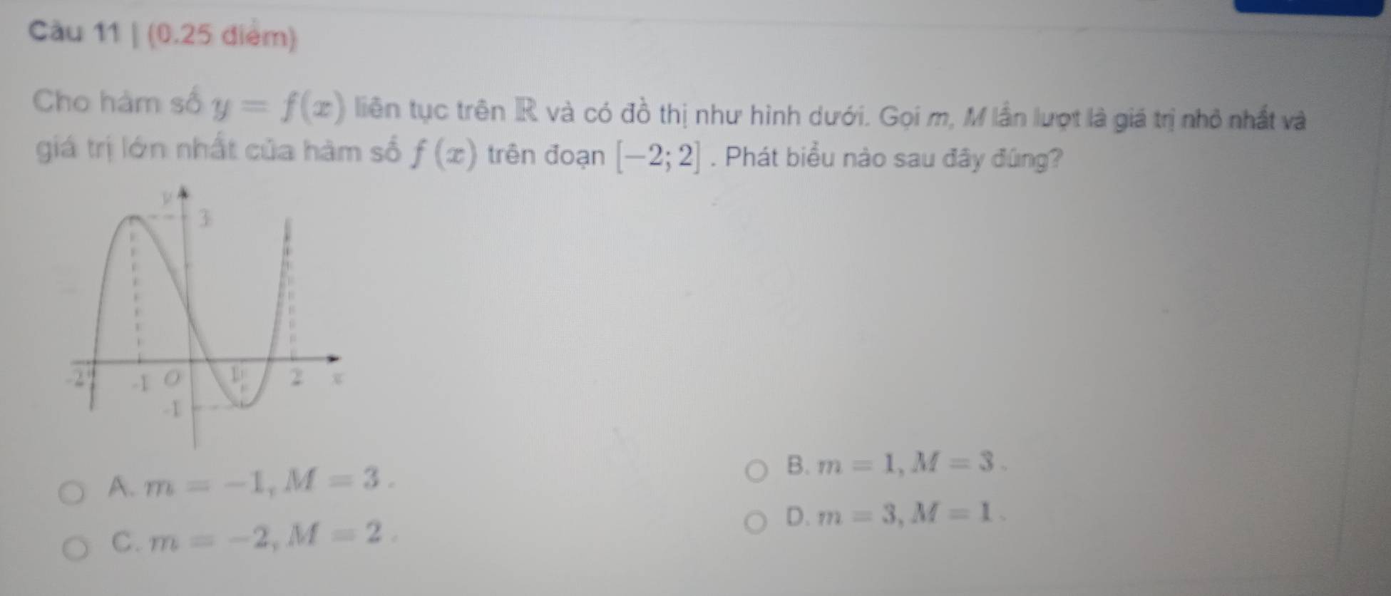 Cầu 11 | (0.25 điểm)
Cho hàm số y=f(x) liên tục trên IR và có đồ thị như hình dưới. Gọi m, M lần lượt là giá trị nhỏ nhất và
giá trị lớn nhất của hàm số f(x) trên đoạn [-2;2]. Phát biểu nào sau đây đúng?
A. m=-1,M=3.
B. m=1,M=3.
D. m=3,M=1.
C. m=-2,M=2.