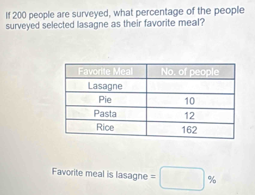 If 200 people are surveyed, what percentage of the people 
surveyed selected lasagne as their favorite meal? 
Favorite meal is lasagne =□ %