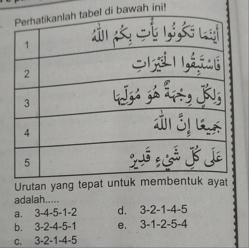 bawah ini!
Urutan yang tepat un
adalah.....
a. 3-4-5-1-2 d. 3-2-1-4-5
b. 3-2-4-5-1 e. 3-1-2-5-4
C. 、 3-2-1-4-5