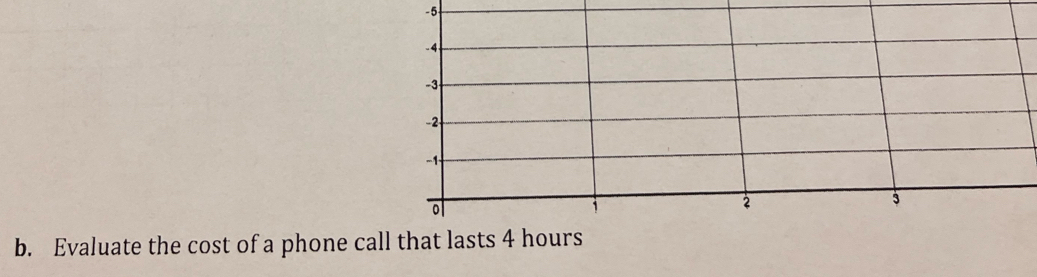 -5
b. Evaluate the cost of a phone call