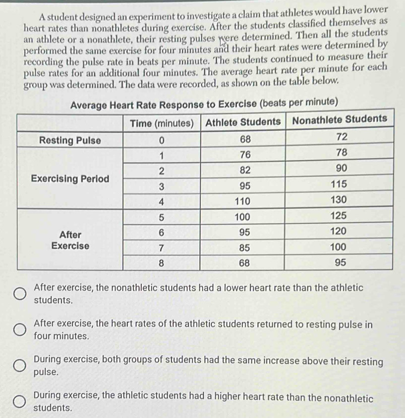 A student designed an experiment to investigate a claim that athletes would have lower
heart rates than nonathletes during exercise. After the students classified themselves as
an athlete or a nonathlete, their resting pulses were determined. Then all the students
performed the same exercise for four minutes and their heart rates were determined by
recording the pulse rate in beats per minute. The students continued to measure their
pulse rates for an additional four minutes. The average heart rate per minute for each
group was determined. The data were recorded, as shown on the table below.
)
After exercise, the nonathletic students had a lower heart rate than the athletic
students.
After exercise, the heart rates of the athletic students returned to resting pulse in
four minutes.
During exercise, both groups of students had the same increase above their resting
pulse.
During exercise, the athletic students had a higher heart rate than the nonathletic
students.