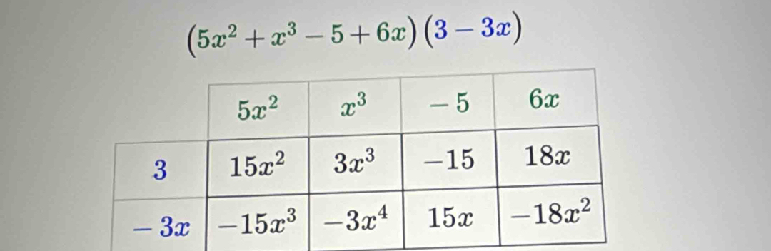 (5x^2+x^3-5+6x)(3-3x)