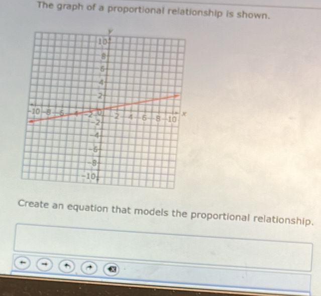 The graph of a proportional relationship is shown. 
Create an equation that models the proportional relationship.