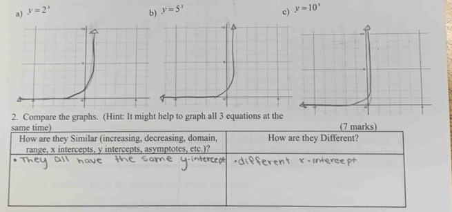 y=2^x c) y=10^x
b) y=5^x
2. Compare the graphs. (Hint: It might help to graph all 3 equations at the
same time) (7 marks)
How are they Similar (increasing, decreasing, domain, How are they Different?
range, x intercepts, y intercepts, asymptotes, etc.)?