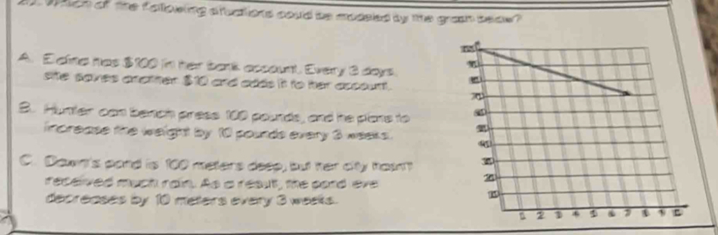 wach of the fallowing afuations coud be modeled by te gran beow
A. Eaine has $100 in her bank account. Every 3 days.
sife saves accther $10 and adds it to her accourt.
B. Hunter can bench press 100 pounds, and he plane to
increase the weight by 10 pounds every 3 weeks.
C. Dawn's pond is 100 melere deep, but her city has
received much rain. As a resut, the pord eve
decreases by 10 meters every 3 waeks.