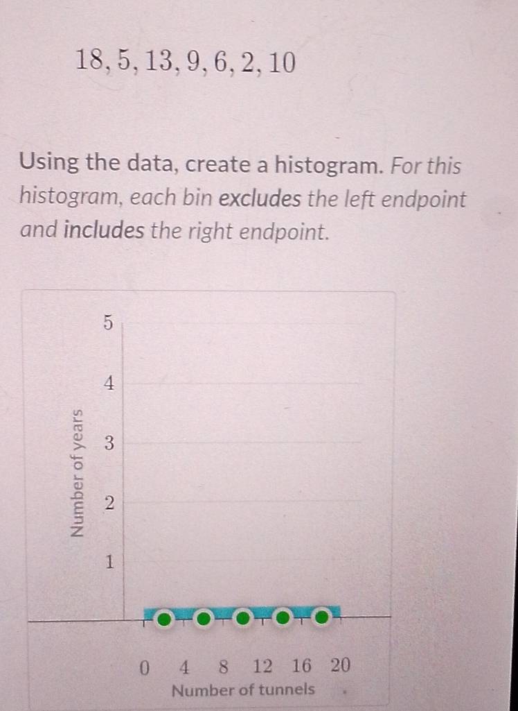 18, 5, 13, 9, 6, 2, 10
Using the data, create a histogram. For this 
histogram, each bin excludes the left endpoint 
and includes the right endpoint.
5
4
3
2
1
0 4 8 12 16 20
Number of tunnels