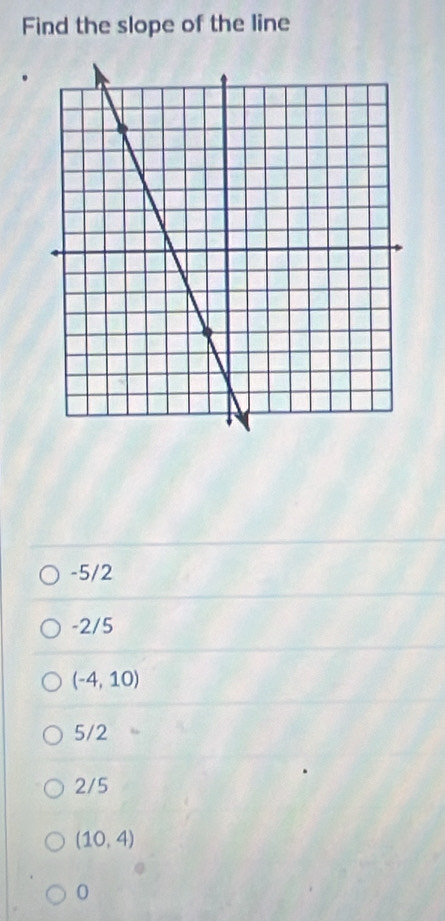 Find the slope of the line
-5/2
-2/5
(-4,10)
5/2
2/5
(10,4)
0