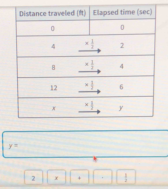 y=
2 X +  1/2 