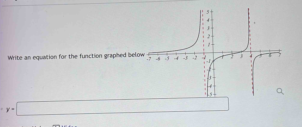 Write an equation for the function graphed belo
y=□