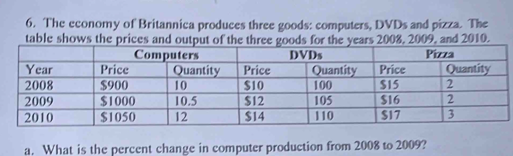 The economy of Britannica produces three goods: computers, DVDs and pizza. The 
table shows the prices and output of the three goods for the years 2008, 2009, and 2010. 
a. What is the percent change in computer production from 2008 to 2009?