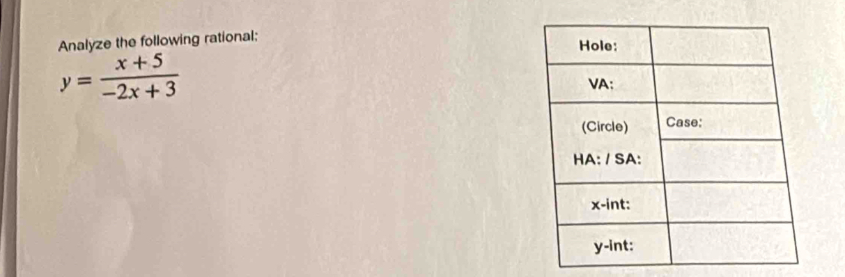 Analyze the following rational;
y= (x+5)/-2x+3 