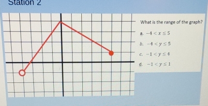 Station 2
is the range of the graph?
-4
-4
-1
-1