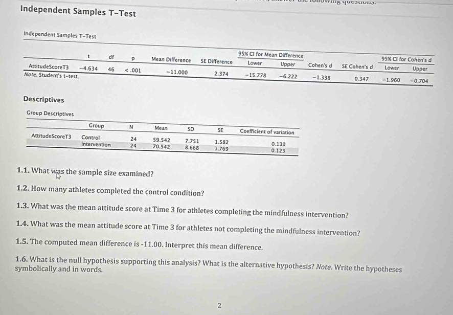 Independent Samples T-Test
Independent Samples T-Test
Descriptives
Group Descripti
1.1. What was the sample size examined?
1.2. How many athletes completed the control condition?
1.3. What was the mean attitude score at Time 3 for athletes completing the mindfulness intervention?
1.4. What was the mean attitude score at Time 3 for athletes not completing the mindfulness intervention?
1.5. The computed mean difference is -11.00. Interpret this mean difference.
1.6. What is the null hypothesis supporting this analysis? What is the alternative hypothesis? Note. Write the hypotheses
symbolically and in words.
2