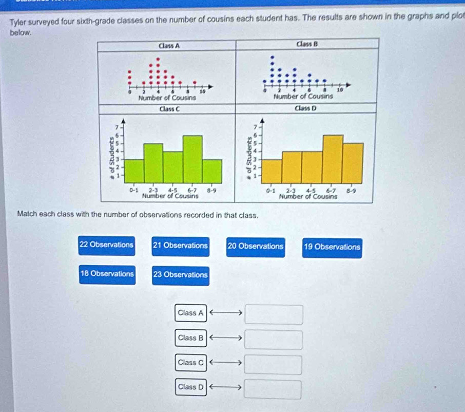 Tyler surveyed four sixth-grade classes on the number of cousins each student has. The results are shown in the graphs and plot 
below. 
Class A Class 8

Match each class with the number of observations recorded in that class.
22 Observations 21 Observations 20 Observations 19 Observations
18 Observations 23 Observations 
Class A 
Class B 
Class C 
Class D