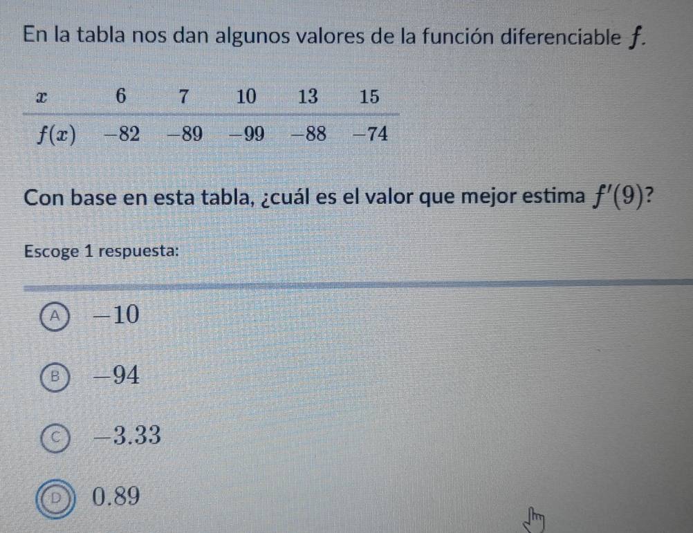 En la tabla nos dan algunos valores de la función diferenciable f.
Con base en esta tabla, ¿cuál es el valor que mejor estima f'(9) ?
Escoge 1 respuesta:
A -10
B -94
C -3.33
0.89