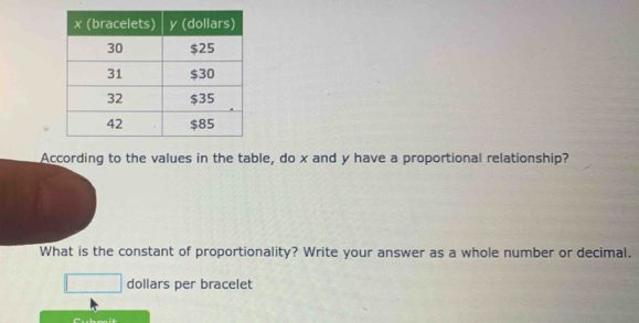 According to the values in the table, do x and y have a proportional relationship? 
What is the constant of proportionality? Write your answer as a whole number or decimal. 
dollars per bracelet 
Cubmit