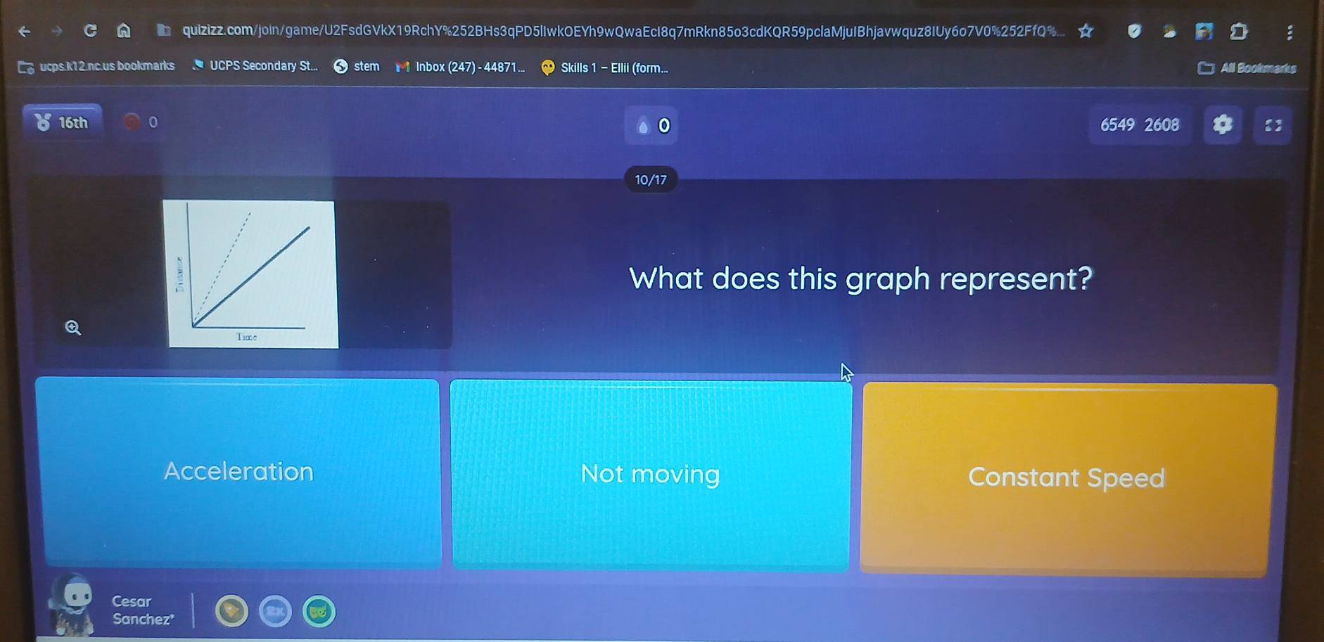 quizizz.com/join/game/U2FsdGVkX19RchY%252BHs3qPD5lIwkOEYh9wQwaEcI8q7mRkn85o3cdKQR59pclaMjuIBhjavwquz8IUy6o7V0%252FfQ%...
ucps.k12.nc.us bookmarks UCPS Secondary St stem r1 Inbox (247) - 44871 ... Skills 1 - Ellii (form... All Bookmarks
16th 0 6549 2608
10/17
What does this graph represent?
Q
Acceleration Not moving Constant Speed
Cesar
Sanchez