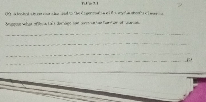 Table 9.1 [3] 
(b) Alcohol abuse can also lead to the degeneration of the myelin sheaths of neurons. 
Suggest what effects this damage can have on the function of neurons. 
_ 
_ 
_ 
_.[2]